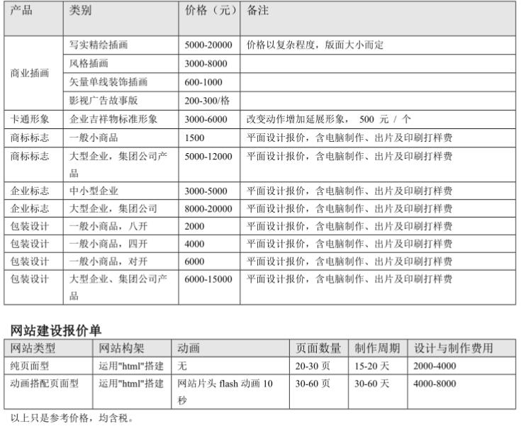 商業插畫多少錢一張